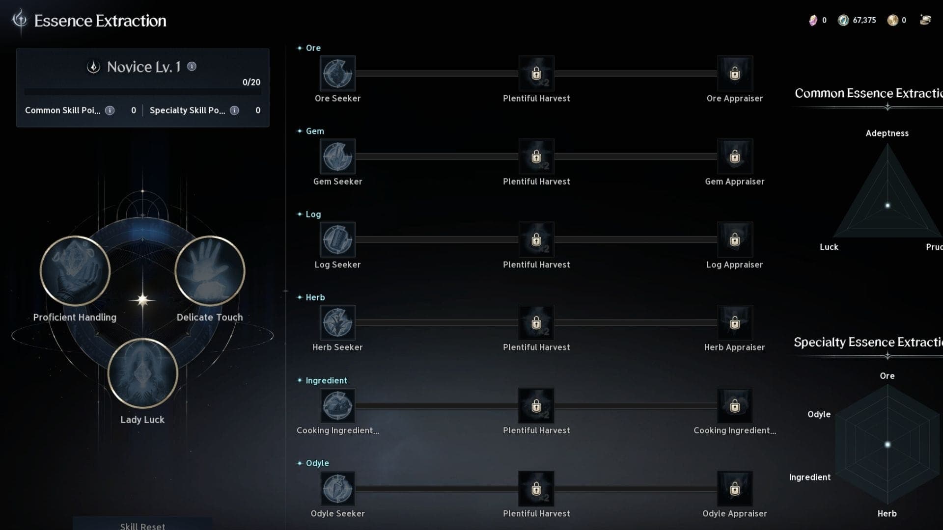 Proficieny levels of Essence extraction in Aion 2