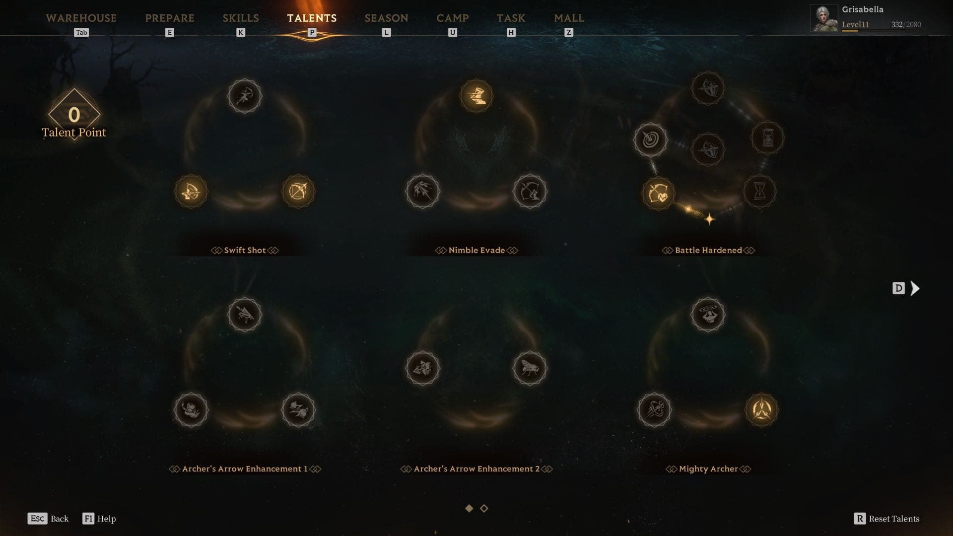 Best Black Arrow Talents