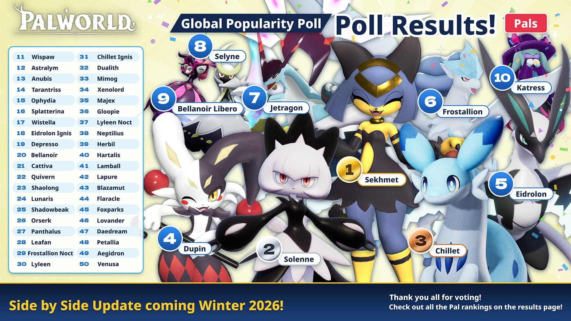 Palworld poll pal results