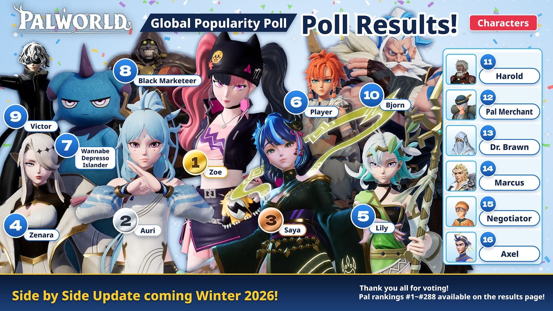 Palworld poll results NPCs